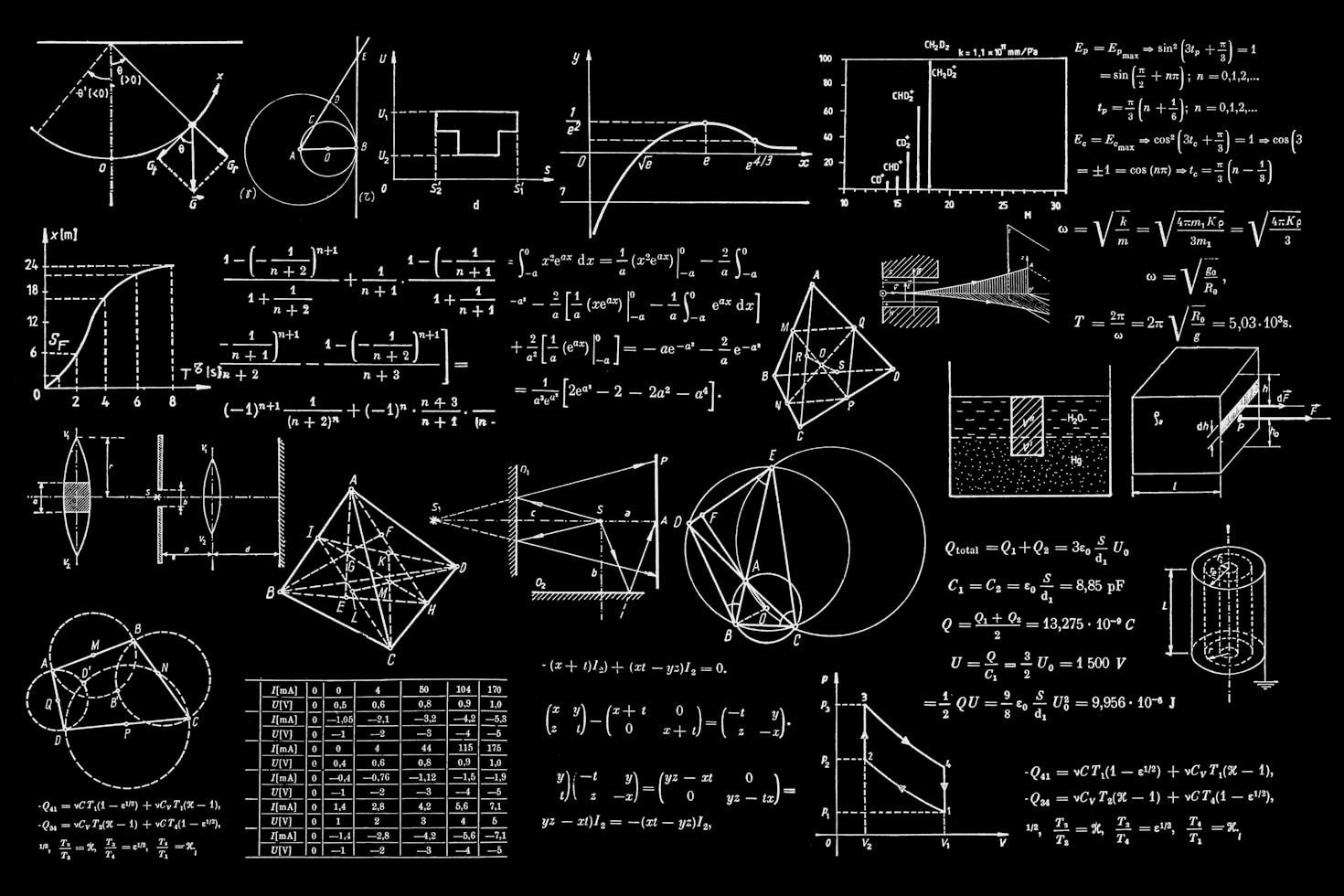 Unlocking the Secrets of Math Through Music